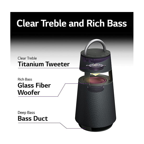 LG XBOOM 360 RP4B Omnidirectional 360˚ Wireless Speaker Price