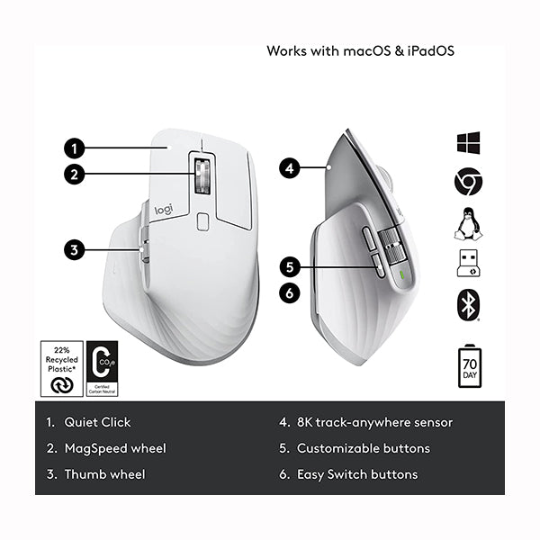Logitech MX Master 3S for Mac Wireless Bluetooth Mouse, Ultra-Fast  Scrolling, Ergo, 8K DPI, Quiet Clicks, Track on Glass, USB-C, Apple, iPad -  Space